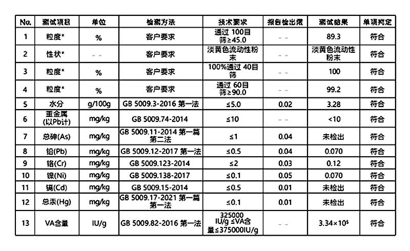 維生素A 維生素A粉.jpg