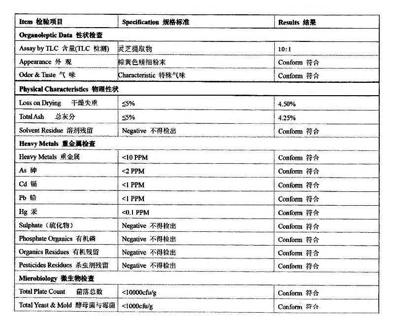 靈芝提取物.jpg