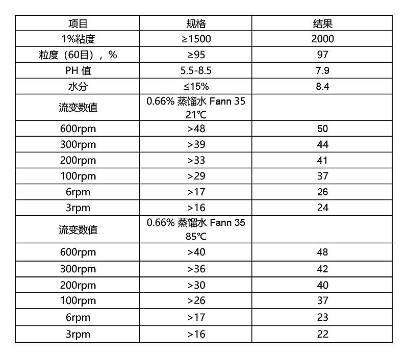 溫輪膠 定優(yōu)膠 威蘭膠 文萊膠.jpg