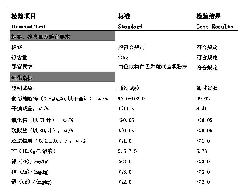 葡萄糖酸鋅.jpg