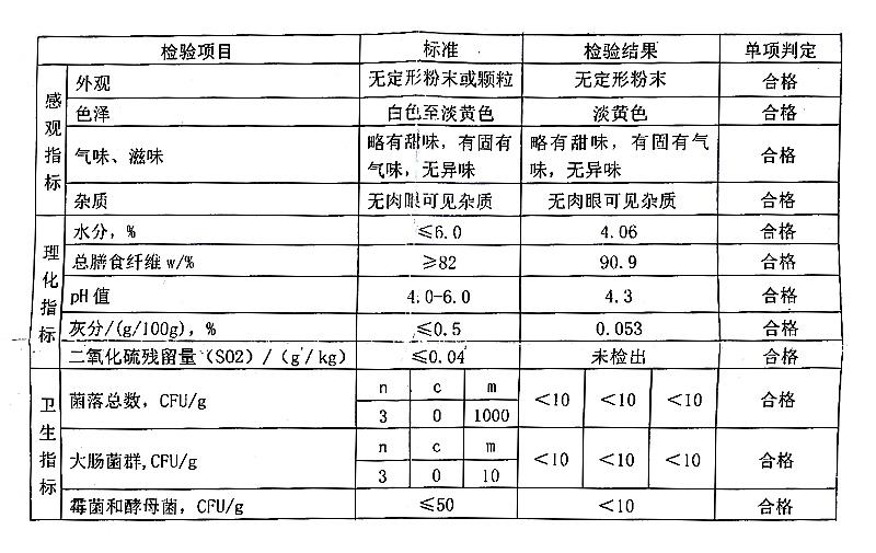 抗性糊精.jpg