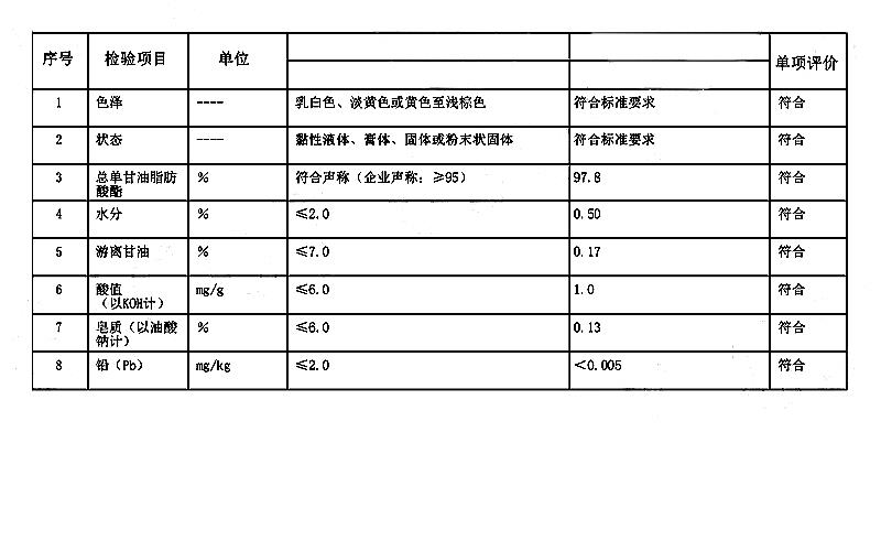 單甘酯 蒸餾單硬脂酸甘油酯  單、雙甘油脂肪酸酯 單，雙甘油硬脂酸酯 GMS.jpg