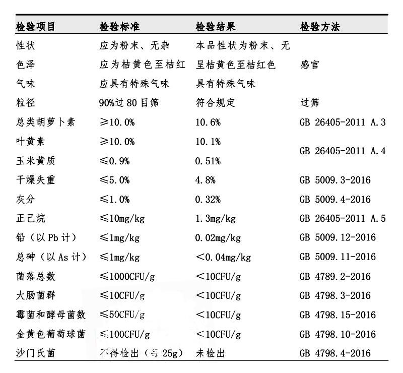 10%葉黃素.jpg