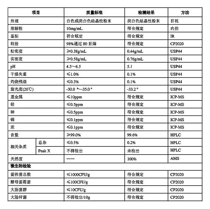 5-HTP 5-羥基色氨酸.jpg