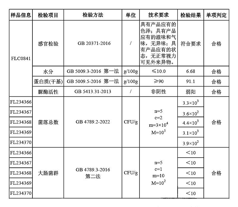大豆分離蛋白 SD100型.jpg