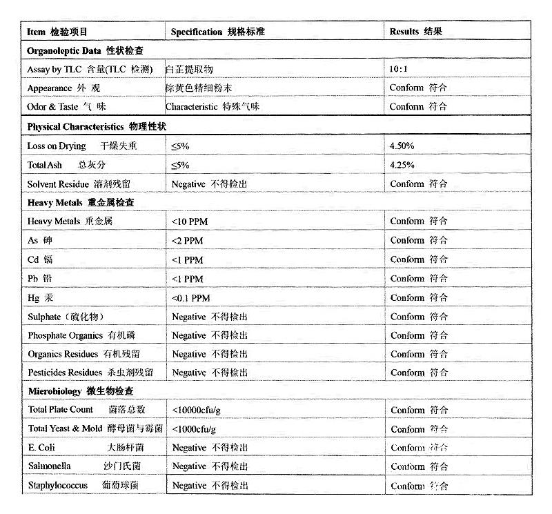 白芷提取物 歐前胡素.jpg