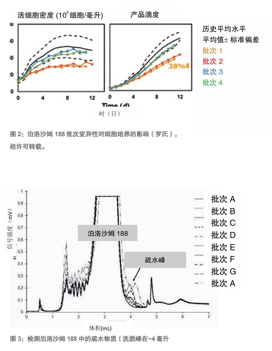 泊洛沙姆188bio 文獻圖2.jpg 泊洛沙姆188bio 文獻圖2.jpg