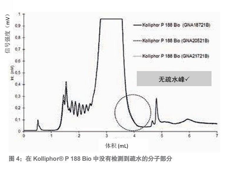 泊洛沙姆188bio 文獻圖4.jpg 泊洛沙姆188bio 文獻圖4.jpg