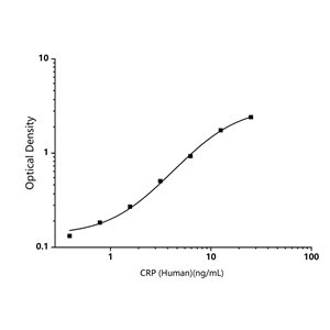 人C反應(yīng)蛋白(CRP)ELISA試劑盒-C-Reactive Protein