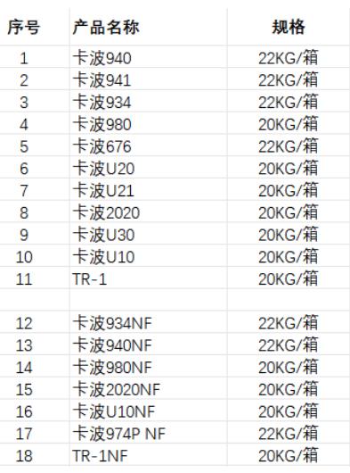 卡波姆型號.png 卡波姆型號.png
